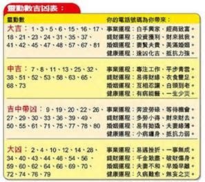 吉祥號碼|數字吉兇查詢/號碼測吉兇（81數理）